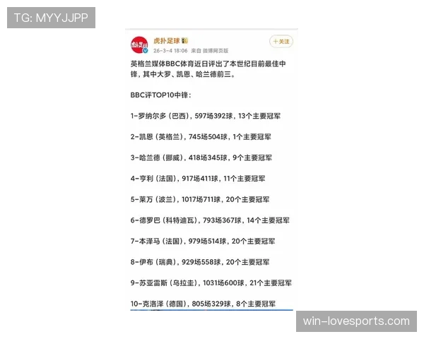 凯恩与鲁尼的进攻效率差异：英格兰队长战术角色如何影响得分表现？